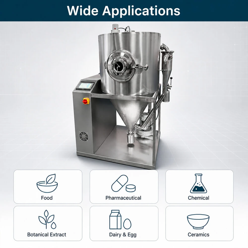 Spray Dryer Ceramic Industry Application Spray Dryer Ceramic Industry Application